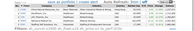 Top-Gainers_2021.02.08.jpg