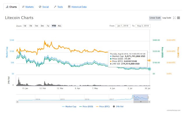 litecoin-price-chart.jpg