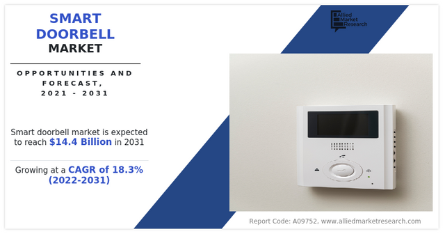 smart-doorbell-market-1669370589 (1).png