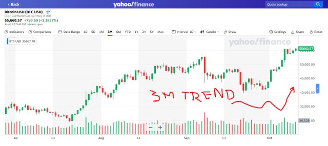 3m BTC-USD.jpg