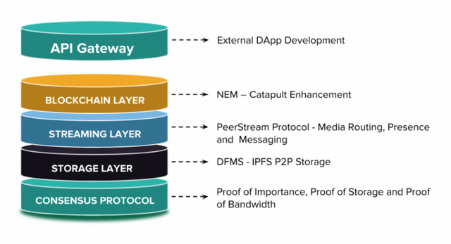 ProximaX-layers-and-protocols-1024x555.png