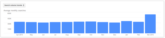 seo-basics-search-volume-trends.png