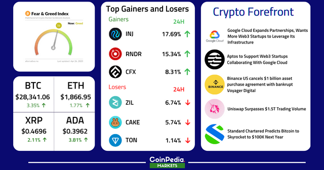 Market Insight 26-04-2023.png