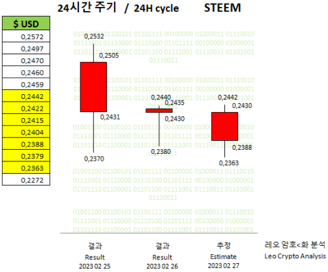 STEEM 27-02-23 - 01.PNG