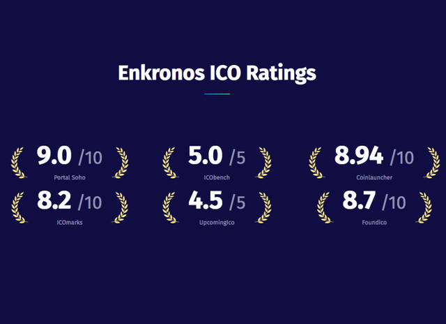enkronos_rating-1024x742.png