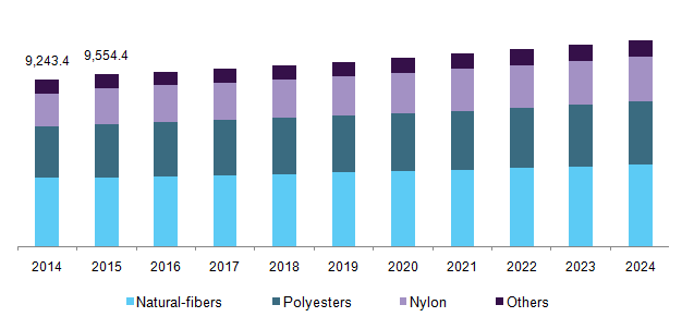 germany-textiles-market link 1 use.png