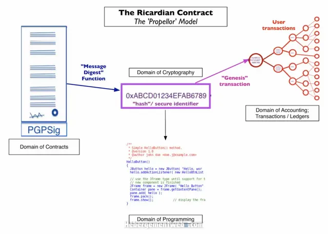 what-are-the-advantages-and-trends-of-blockchain-in-2019what-are-the-advantages-and-trends-of-blockchain-in-2019-4.webp