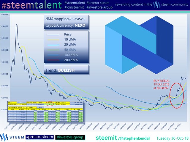 #Steemtalent Promo-Steem Investors-Group Nexo