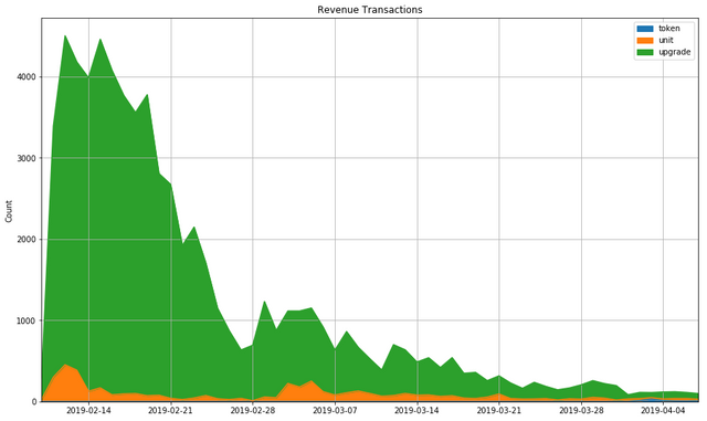 dw-revenue-transactions.png