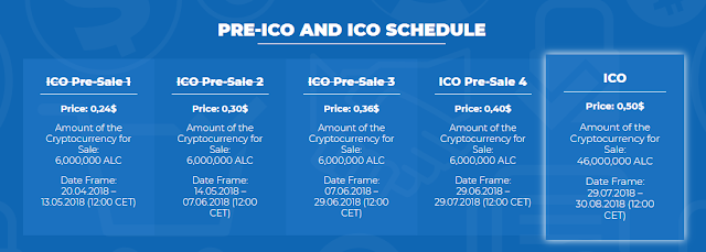 ICO+SCHEDULE.PNG