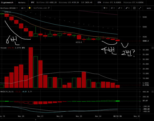 20181125_해외비트코인_6H.png