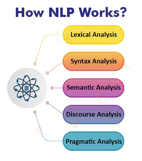 how-NLP-works-1.jpg