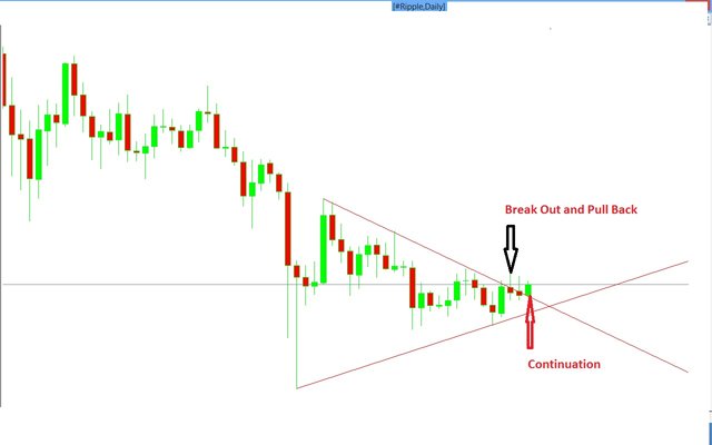 Ripple Analysis 10 September 2019.jpg