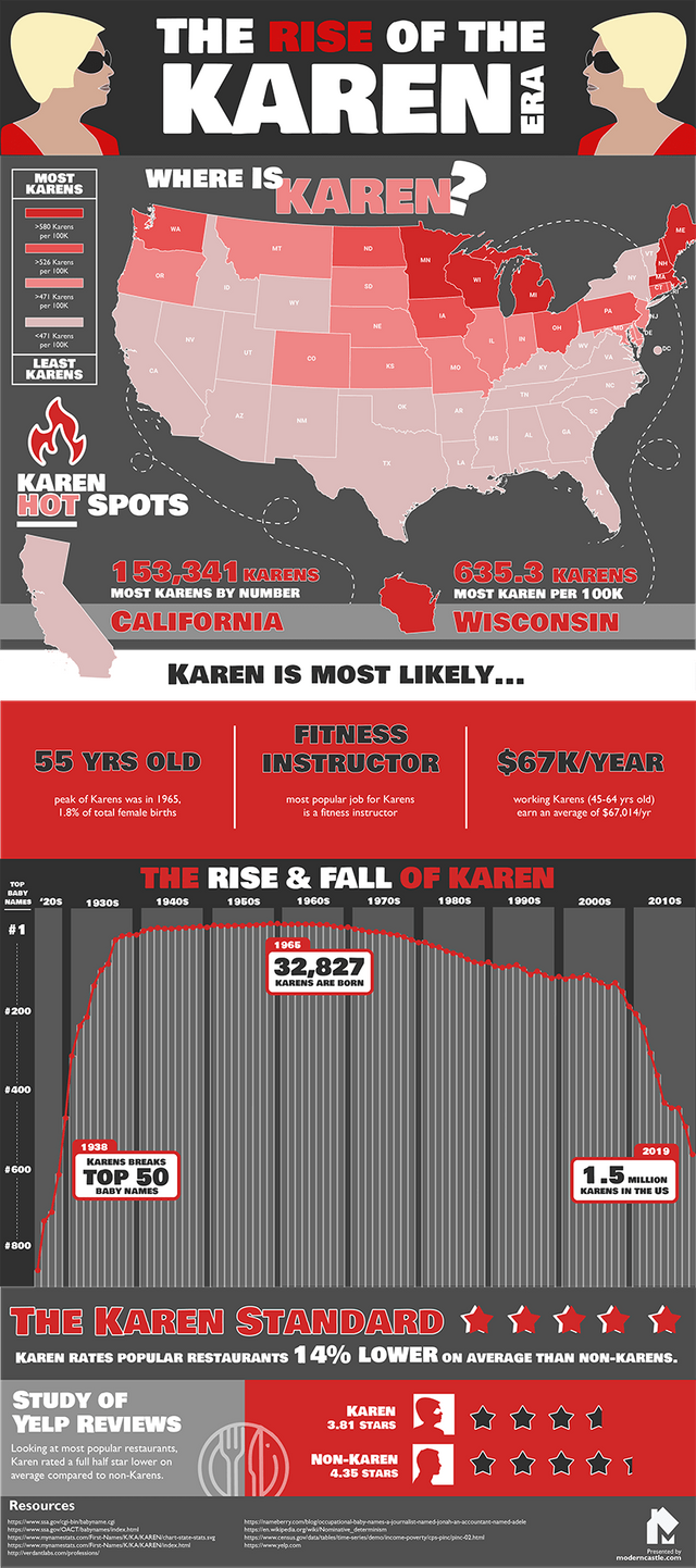 karen-infographic.png