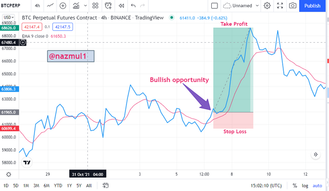 bullish.PNG