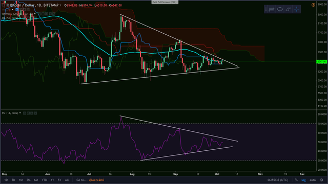btc wedge.png