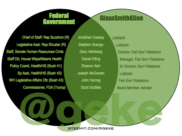 Venn-Glaxo.png