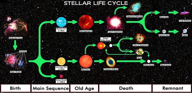 Star_Life_Cycle_Chart.jpg