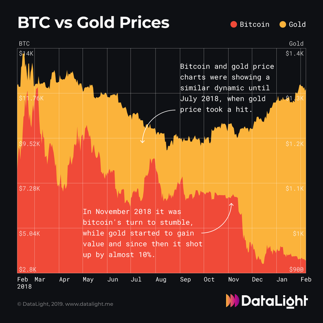 Bitcoin vs Gold.png