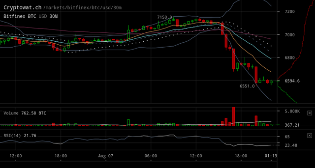 bitfinex-btcusd-Aug-07-2018-23-28-49.png