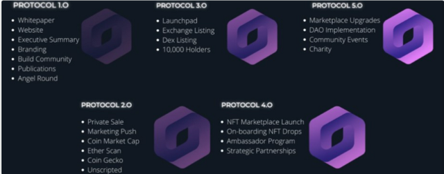 Protocol development road map.png