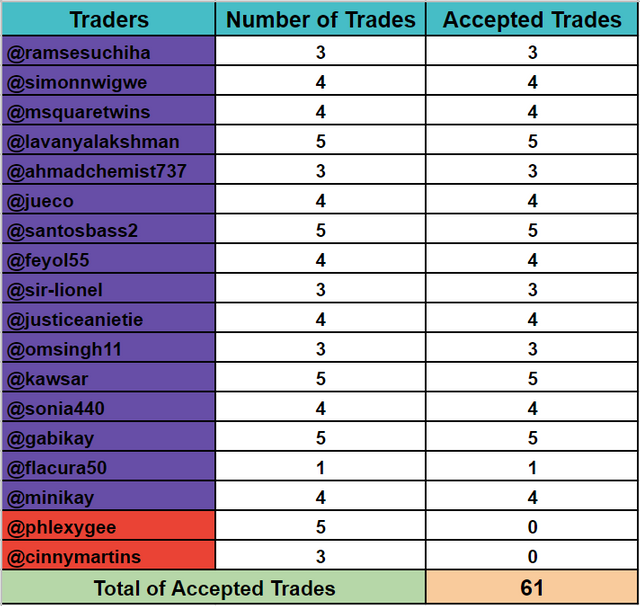 traders.PNG