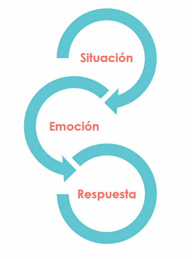 interaccion-emociones.png