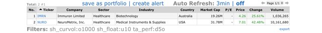 Top Gainers_2022.01.18.jpeg