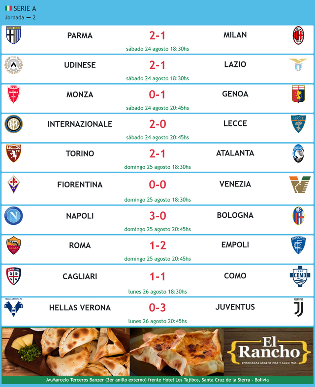 Screenshot 2024-08-26 at 16-42-37 Italia Serie A Temporada regular Jornada ➡ 2.png