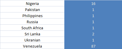 Week 4 Nationalities 2.png