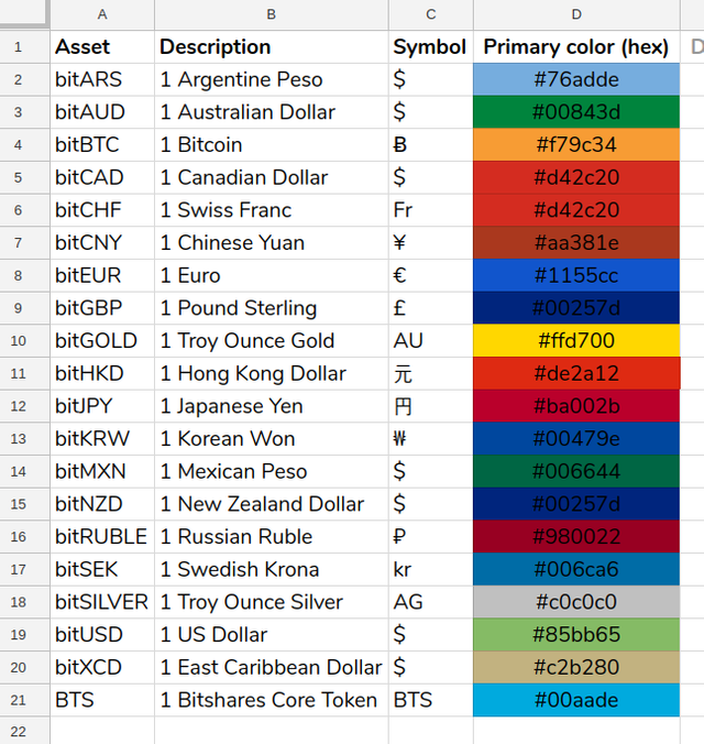 Bitshares smartcoins supported on PalmPay