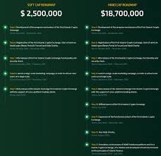 ADAB ROADMAP.jpg