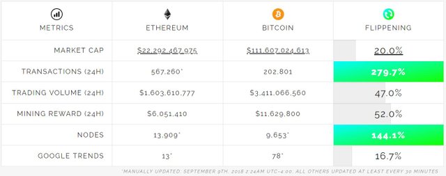 lieu-ethereum-van-con-co-kha-nang-vuot-mat-bitcoin (4).JPG