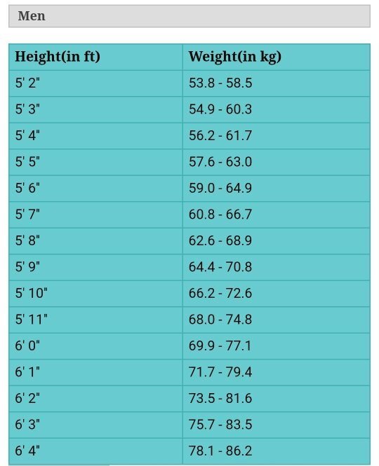 Free Prison Height Chart Download In PDF 50 OFF