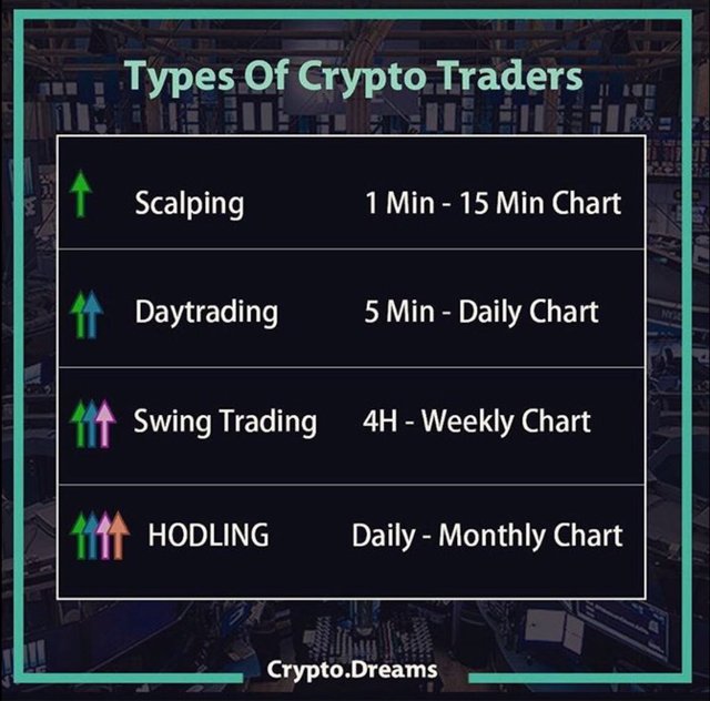 types crypto traders.jpg