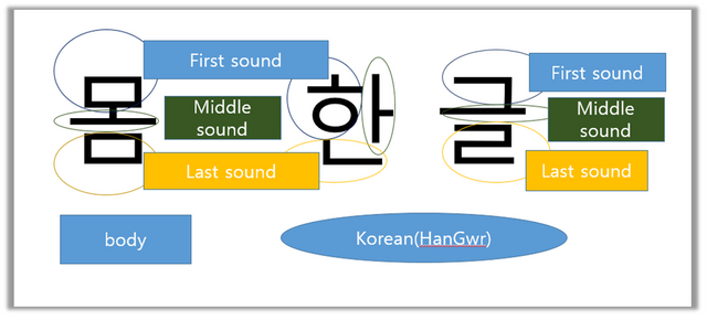 몸-한글 초성중성종성.PNG