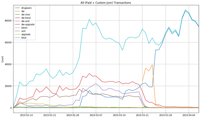 dw-transaction-all.png