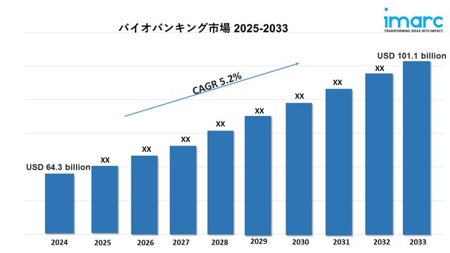 biobanking market 2033.jpg