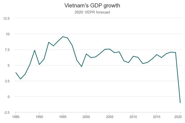 vietnams-gdp-growth.jpeg