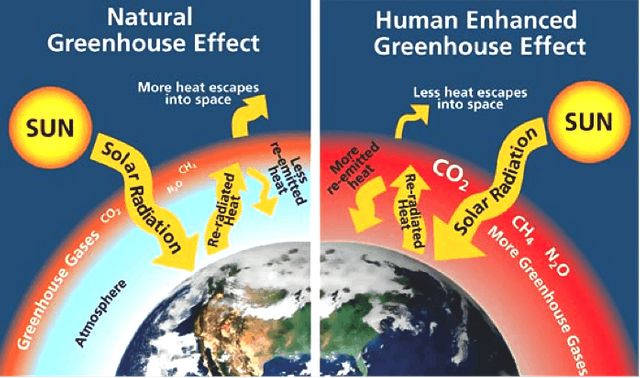 greenhouse-effect-image_orig.png