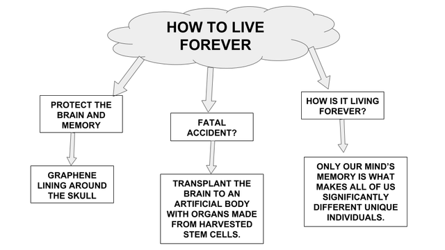 HOW TO LIVE FOREVER.png