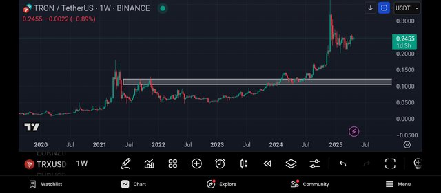 Screenshot_2025-05-03-22-26-20-161_com.tradingview.tradingviewapp.jpg