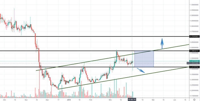 steem usd chart.png