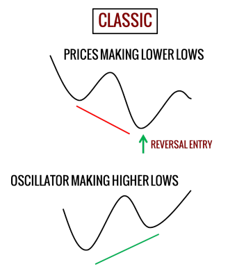 Divergence.PNG