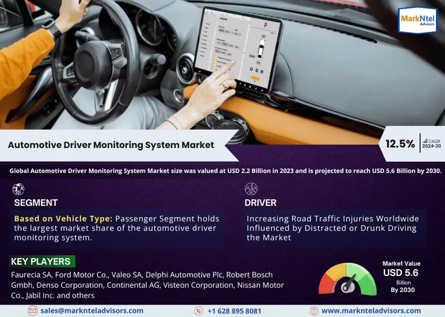 Global Automotive Driver Monitoring System Market.png