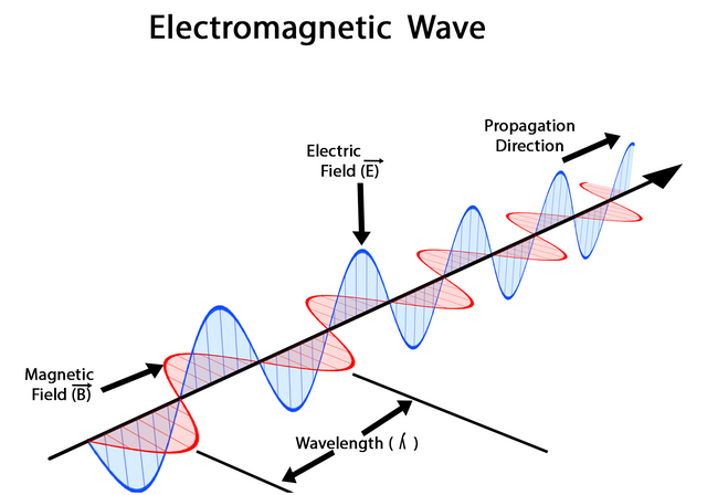 Electromagnetic_waves.png