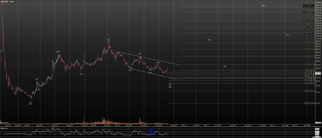 ZECUSD - Primary Analysis - Sep-07 0914 AM (1 day).png