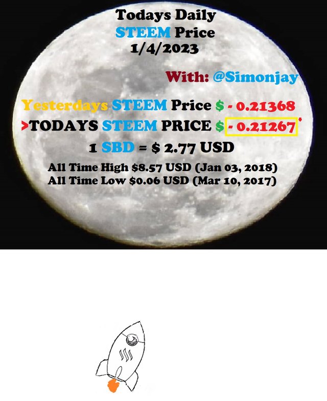 Steem Daily Price MoonTemplate01042023.jpg