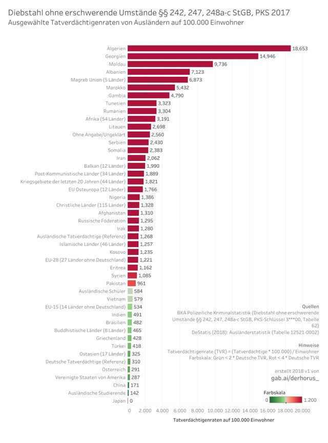 3---00 01 bargraph TVR select 2017 - Diebstahl ohne erschwerende Umstände.jpg