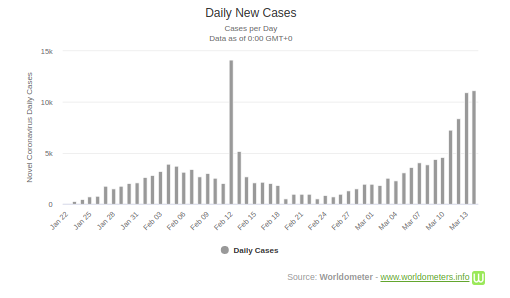 15mar2020covid19daily.png